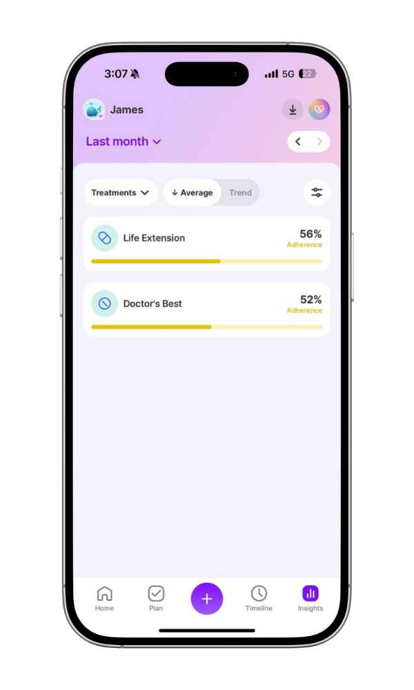 Insight Treatment Trends.png